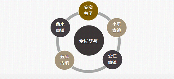 文商旅融合 城市變革視域下文旅項(xiàng)目的靈魂塑造與開(kāi)發(fā)管理